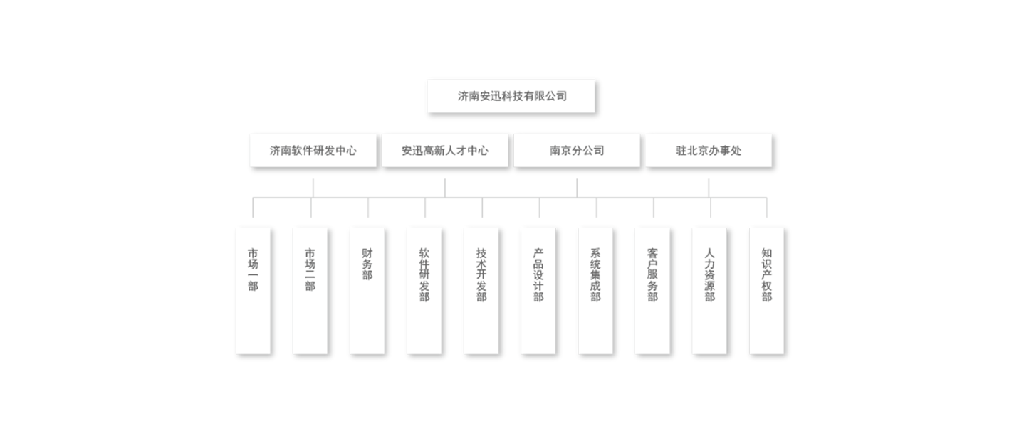 合作单位